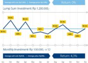 Gila! 6 Trik Investasi Kripto Pemula Terbaik