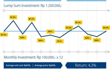 Gila! 6 Trik Investasi Kripto Pemula Terbaik