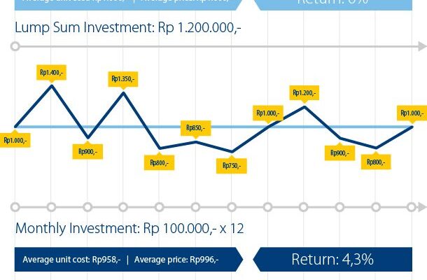 Gila! 6 Trik Investasi Kripto Pemula Terbaik